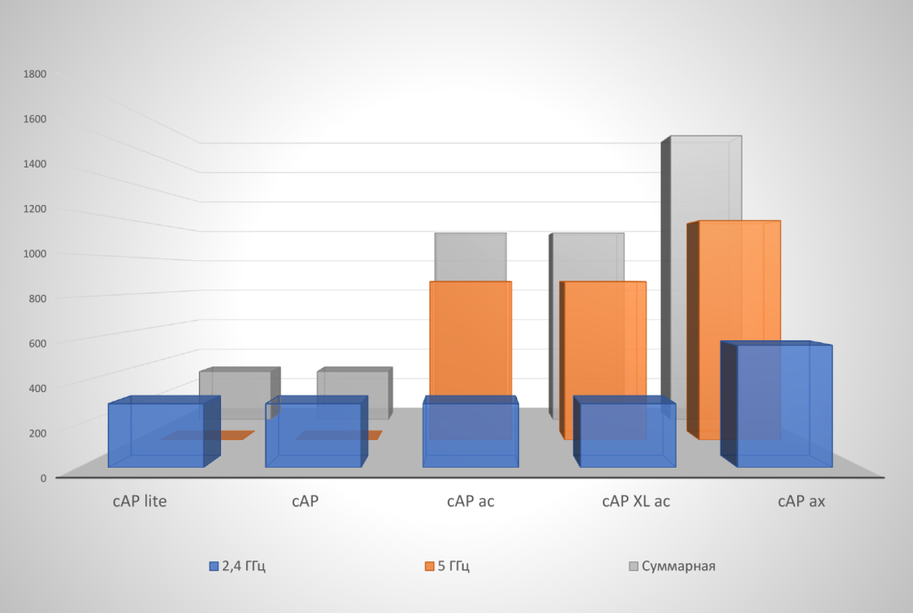 Пропускная способность