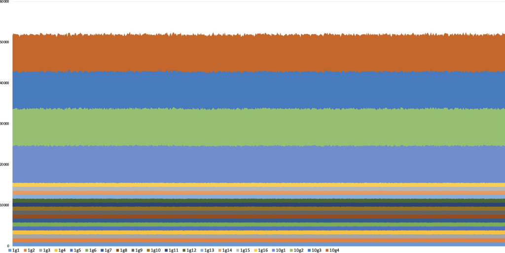 График производительности