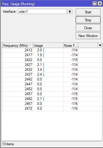 2,4 Окно утилиты Freq. Usage