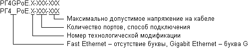 Маркировка РГ4PoE