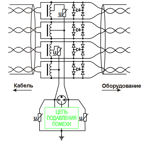 Модель Gigabit Ethernet (1000 Мбит/С) Модель Gigabit Ethernet (1000 Мбит/С)