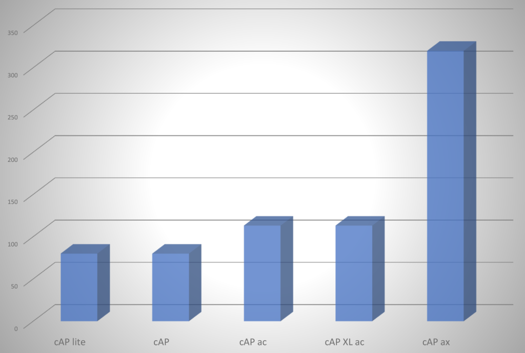 Количество клиентов