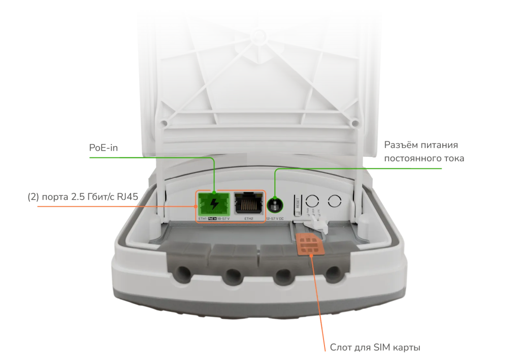 wAP-ax-LTE7-kit.png